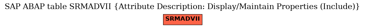 E-R Diagram for table SRMADVII (Attribute Description: Display/Maintain Properties (Include))