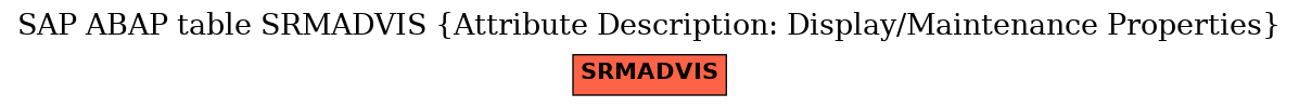 E-R Diagram for table SRMADVIS (Attribute Description: Display/Maintenance Properties)