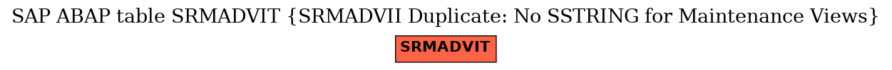 E-R Diagram for table SRMADVIT (SRMADVII Duplicate: No SSTRING for Maintenance Views)