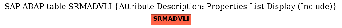 E-R Diagram for table SRMADVLI (Attribute Description: Properties List Display (Include))