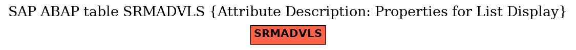 E-R Diagram for table SRMADVLS (Attribute Description: Properties for List Display)