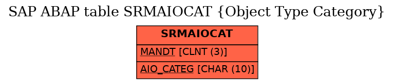 E-R Diagram for table SRMAIOCAT (Object Type Category)