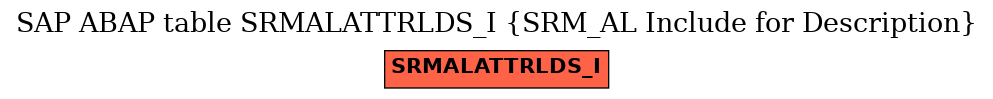 E-R Diagram for table SRMALATTRLDS_I (SRM_AL Include for Description)