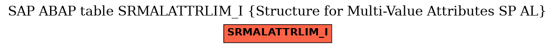 E-R Diagram for table SRMALATTRLIM_I (Structure for Multi-Value Attributes SP AL)
