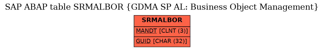 E-R Diagram for table SRMALBOR (GDMA SP AL: Business Object Management)