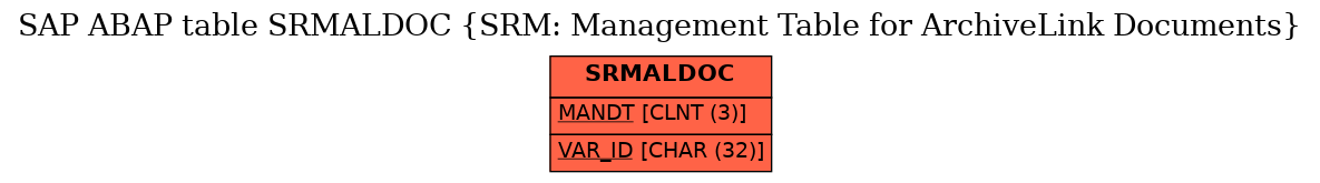 E-R Diagram for table SRMALDOC (SRM: Management Table for ArchiveLink Documents)