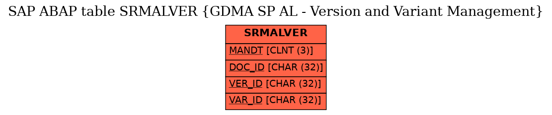 E-R Diagram for table SRMALVER (GDMA SP AL - Version and Variant Management)