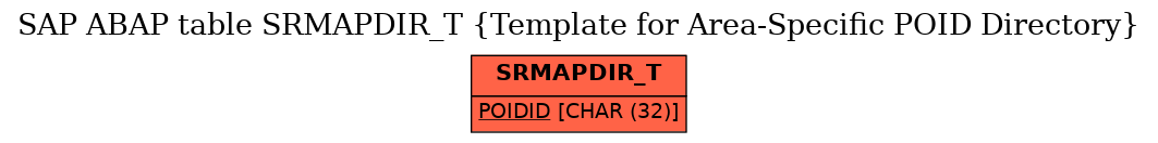 E-R Diagram for table SRMAPDIR_T (Template for Area-Specific POID Directory)