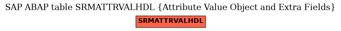 E-R Diagram for table SRMATTRVALHDL (Attribute Value Object and Extra Fields)