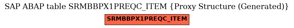 E-R Diagram for table SRMBBPX1PREQC_ITEM (Proxy Structure (Generated))