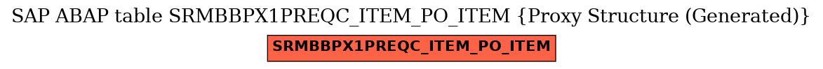 E-R Diagram for table SRMBBPX1PREQC_ITEM_PO_ITEM (Proxy Structure (Generated))