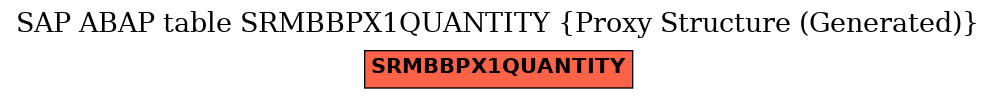 E-R Diagram for table SRMBBPX1QUANTITY (Proxy Structure (Generated))