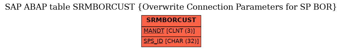 E-R Diagram for table SRMBORCUST (Overwrite Connection Parameters for SP BOR)