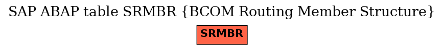 E-R Diagram for table SRMBR (BCOM Routing Member Structure)