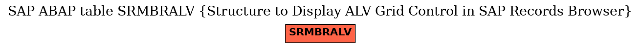 E-R Diagram for table SRMBRALV (Structure to Display ALV Grid Control in SAP Records Browser)