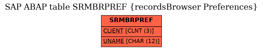 E-R Diagram for table SRMBRPREF (recordsBrowser Preferences)