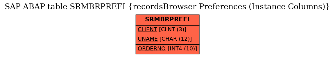 E-R Diagram for table SRMBRPREFI (recordsBrowser Preferences (Instance Columns))