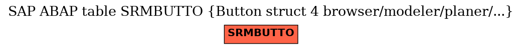 E-R Diagram for table SRMBUTTO (Button struct 4 browser/modeler/planer/...)