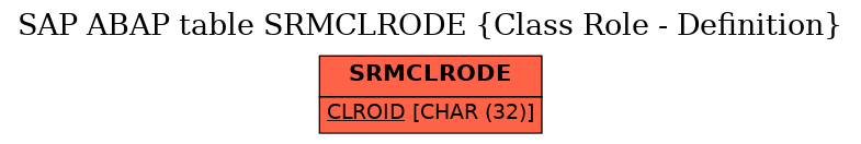 E-R Diagram for table SRMCLRODE (Class Role - Definition)