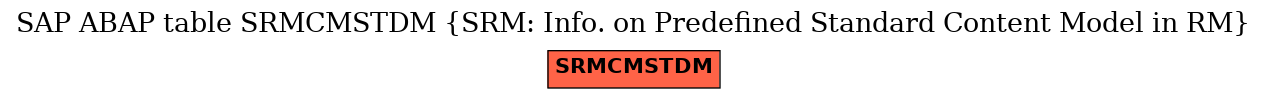 E-R Diagram for table SRMCMSTDM (SRM: Info. on Predefined Standard Content Model in RM)