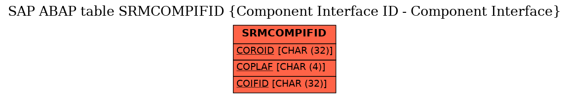 E-R Diagram for table SRMCOMPIFID (Component Interface ID - Component Interface)