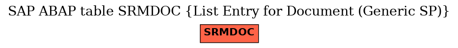 E-R Diagram for table SRMDOC (List Entry for Document (Generic SP))