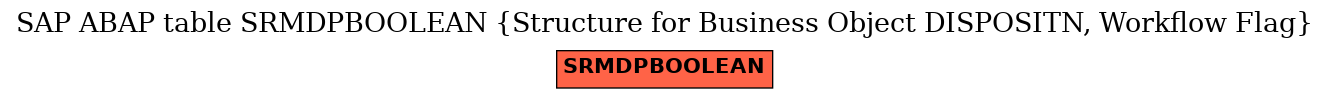 E-R Diagram for table SRMDPBOOLEAN (Structure for Business Object DISPOSITN, Workflow Flag)