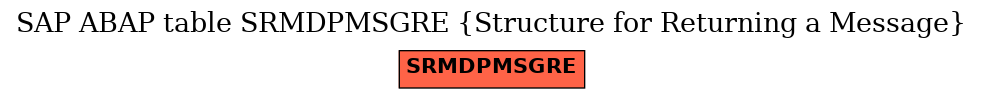 E-R Diagram for table SRMDPMSGRE (Structure for Returning a Message)