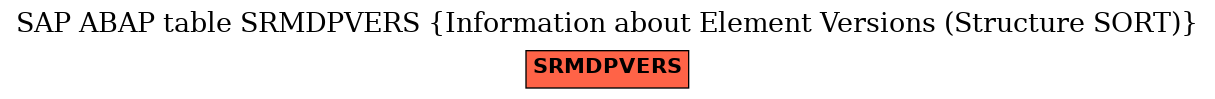 E-R Diagram for table SRMDPVERS (Information about Element Versions (Structure SORT))