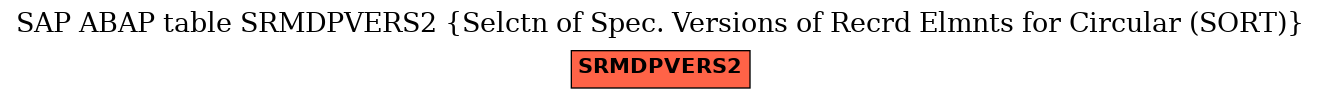 E-R Diagram for table SRMDPVERS2 (Selctn of Spec. Versions of Recrd Elmnts for Circular (SORT))