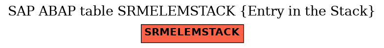 E-R Diagram for table SRMELEMSTACK (Entry in the Stack)