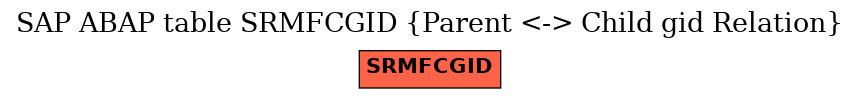 E-R Diagram for table SRMFCGID (Parent <-> Child gid Relation)