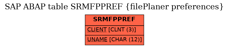 E-R Diagram for table SRMFPPREF (filePlaner preferences)