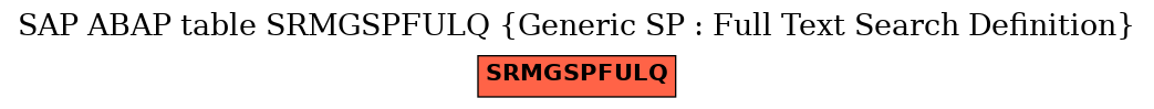 E-R Diagram for table SRMGSPFULQ (Generic SP : Full Text Search Definition)