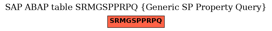 E-R Diagram for table SRMGSPPRPQ (Generic SP Property Query)