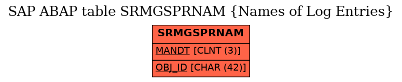 E-R Diagram for table SRMGSPRNAM (Names of Log Entries)