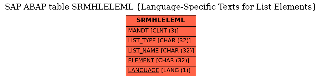 E-R Diagram for table SRMHLELEML (Language-Specific Texts for List Elements)