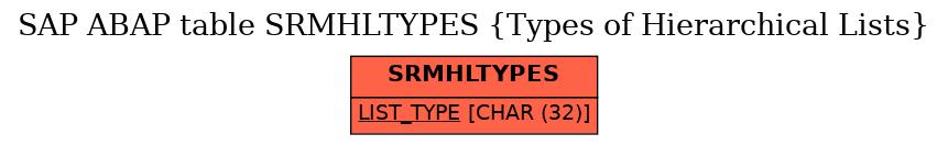 E-R Diagram for table SRMHLTYPES (Types of Hierarchical Lists)