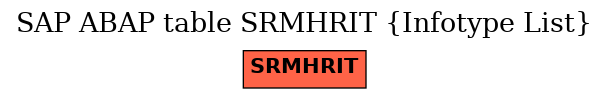 E-R Diagram for table SRMHRIT (Infotype List)