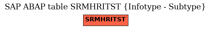 E-R Diagram for table SRMHRITST (Infotype - Subtype)