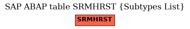 E-R Diagram for table SRMHRST (Subtypes List)