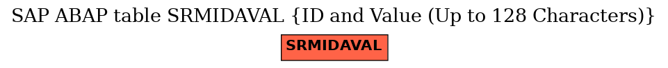 E-R Diagram for table SRMIDAVAL (ID and Value (Up to 128 Characters))