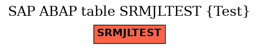 E-R Diagram for table SRMJLTEST (Test)