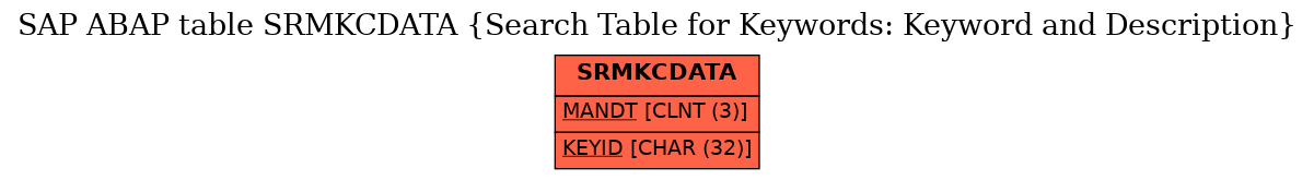 E-R Diagram for table SRMKCDATA (Search Table for Keywords: Keyword and Description)