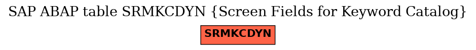 E-R Diagram for table SRMKCDYN (Screen Fields for Keyword Catalog)