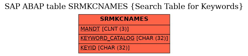 E-R Diagram for table SRMKCNAMES (Search Table for Keywords)