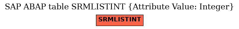 E-R Diagram for table SRMLISTINT (Attribute Value: Integer)