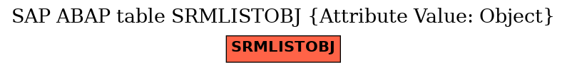 E-R Diagram for table SRMLISTOBJ (Attribute Value: Object)