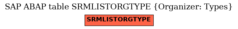 E-R Diagram for table SRMLISTORGTYPE (Organizer: Types)