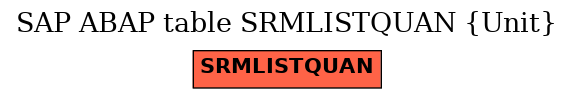 E-R Diagram for table SRMLISTQUAN (Unit)